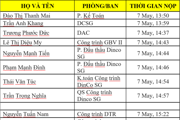 (Tiếng Việt) Bản tin DINCO E&C Tháng 8 – Cao thủ Excel