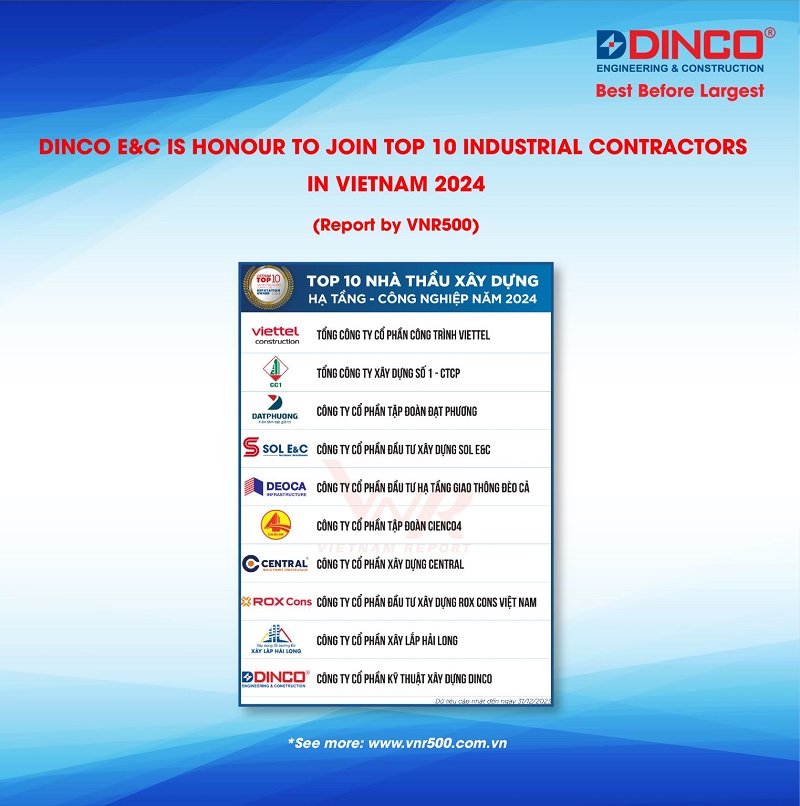 top 10 industrial contractors in Vietnam 2024